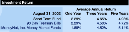 Investment Return