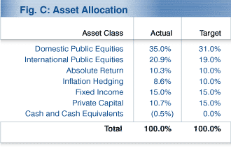 Asset Allocation