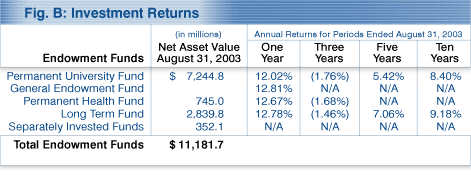 Investment Returns