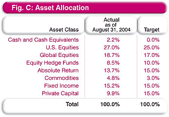 Asset Allocation