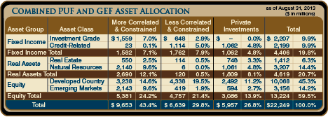 Asset Allocation